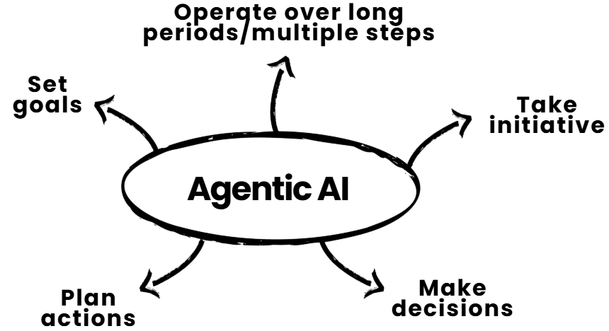 Agentic-AI