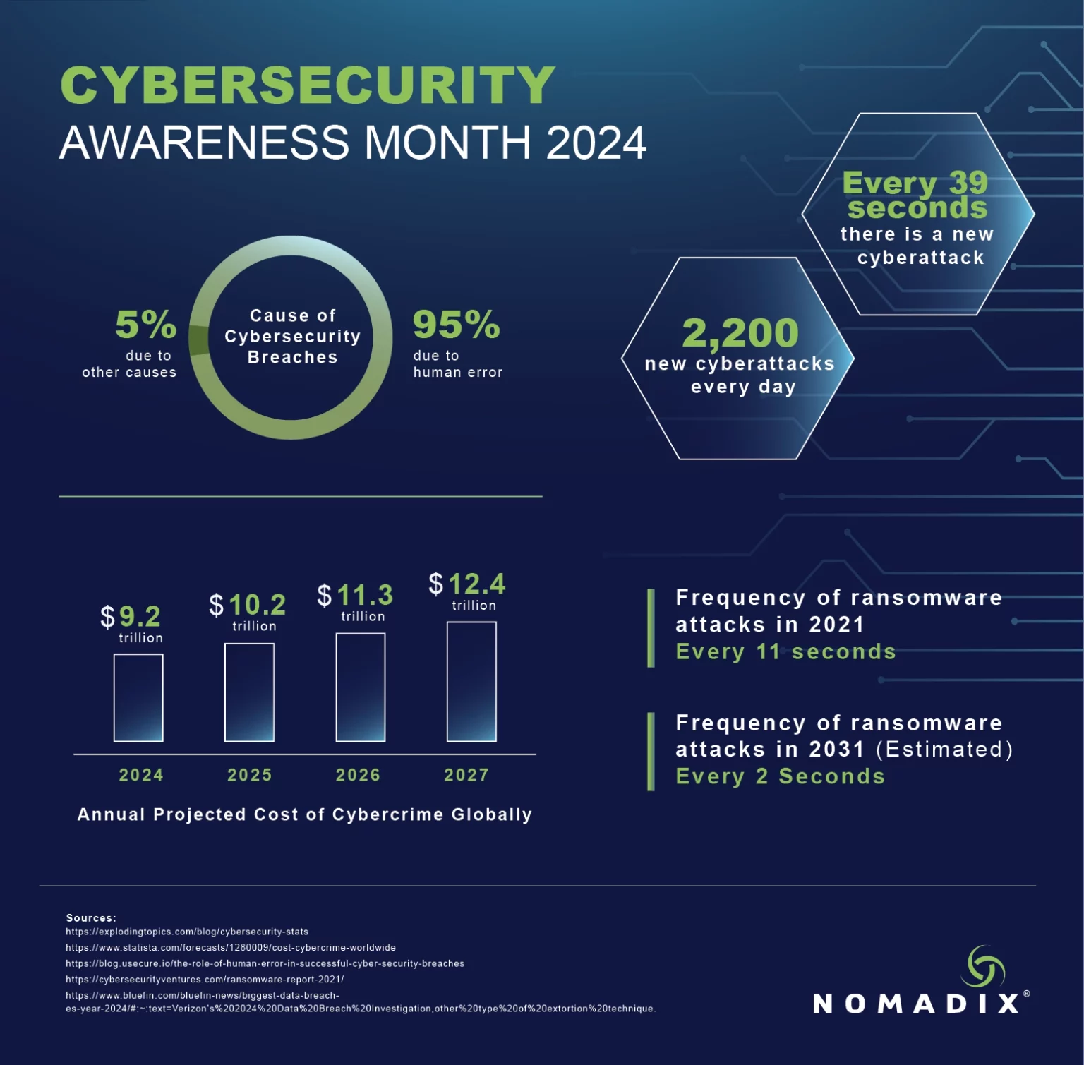Cybersecurity Awareness Month 2024