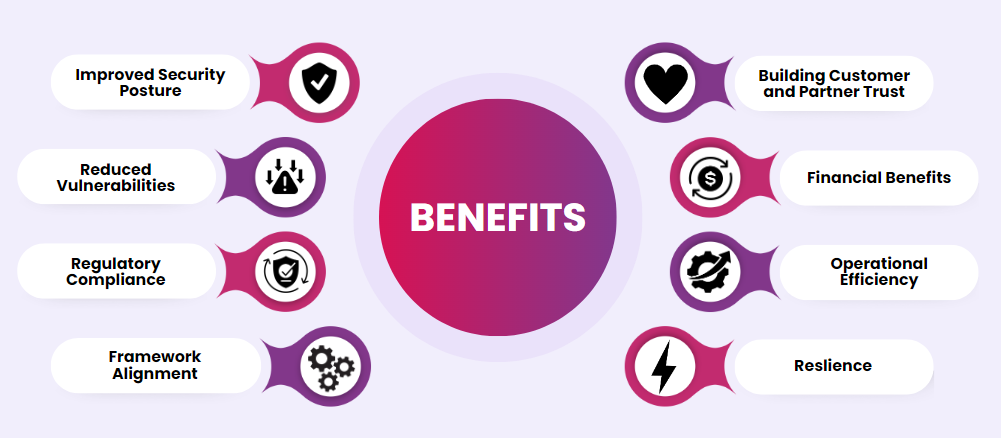 Infographic highlighting the cyber essentials benefits